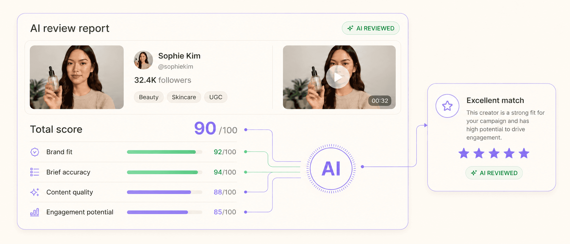 ViewStage AI review scorecard for a creator submission