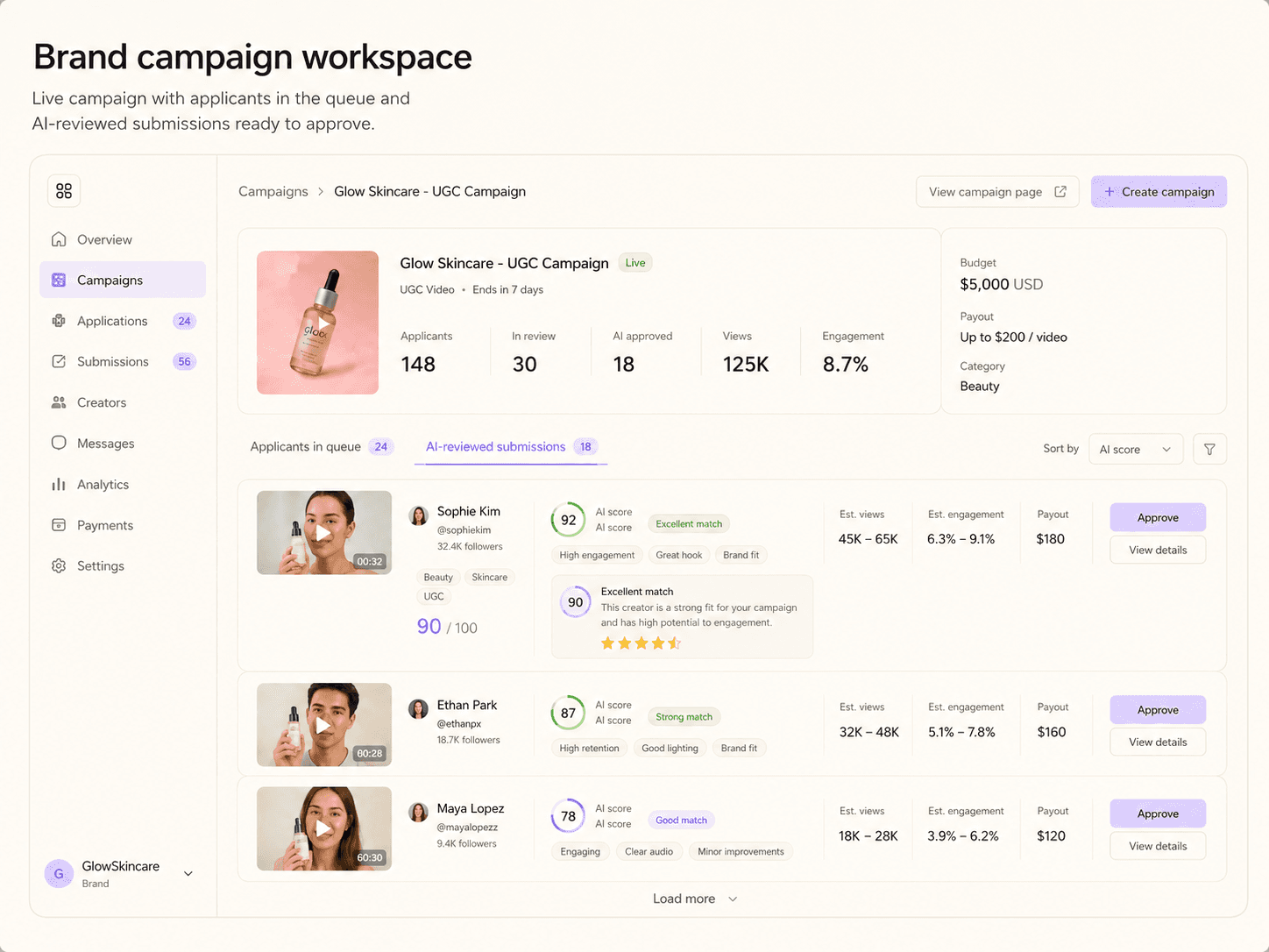 ViewStage brand campaign workspace with matched creators and reviewed submissions
